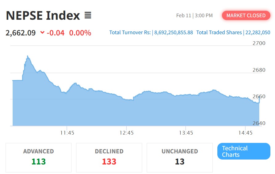 नेप्से स्थिर, कारोबार रकममा सुधार