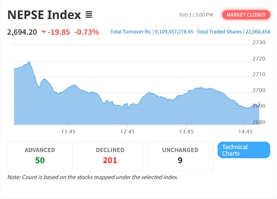 नेप्से ओरालो, कारोबार रकम भने उत्साहजनक