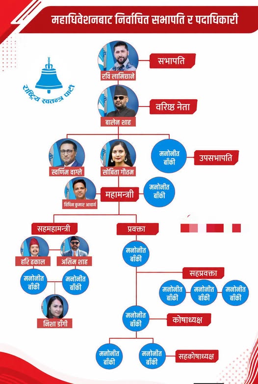 रास्वपाका नवनिर्वाचित केन्द्रीय सदस्यको शपथ आज